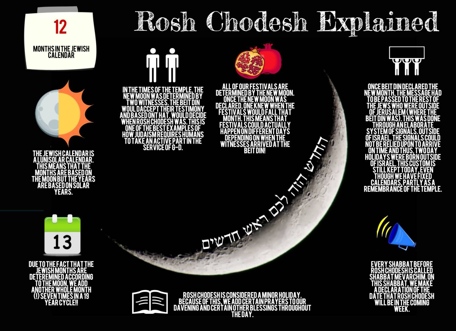 Rosh Chodesh Explained
