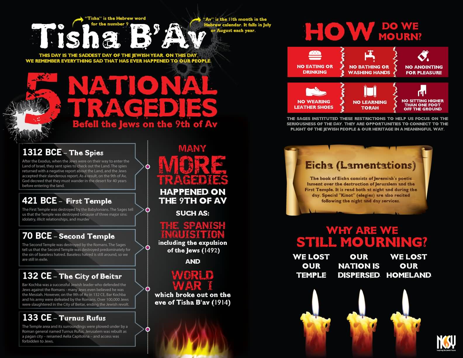 Tisha B'Av 5 National Tragedies Befell The Jews On The 9th Of Av