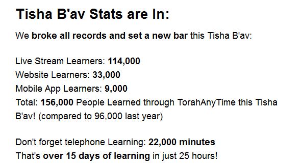 Tisha B'Av Stats Are In