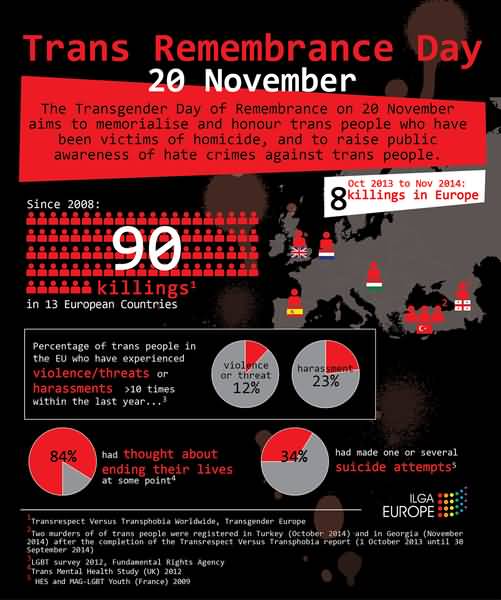 Trans Remembrance Day 20 November