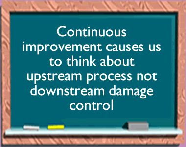 Continuous improvement causes us to think about upstream process not downstream damage control
