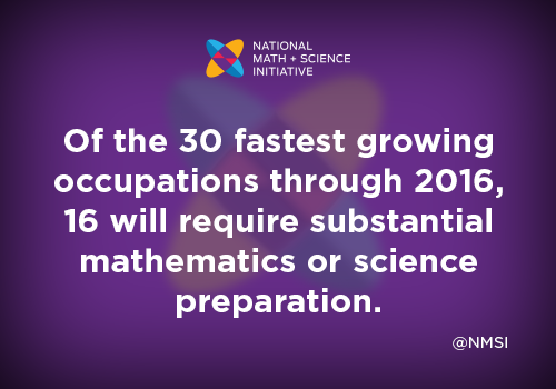Of the 30 fastest growing occupations through 2016, 16 will require substantial mathematics or science preparation