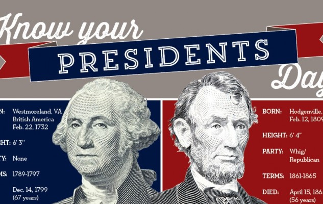 Presidents Day George Washington And Lincoln Poster
