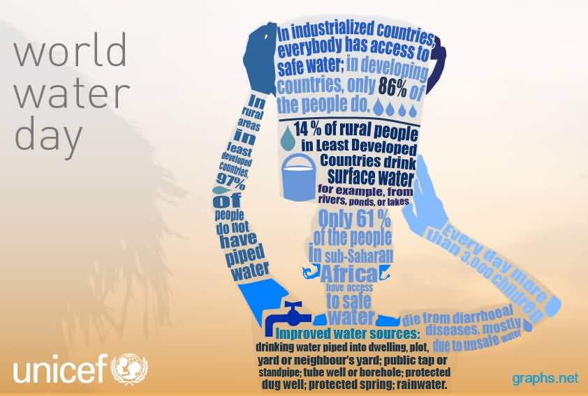 World Water Day UNICEF