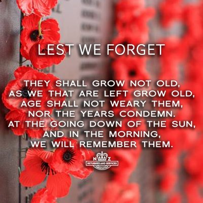 Lest We Forget Anzac Day Image