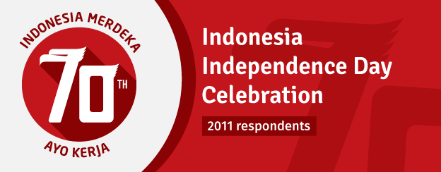 Indonesia Independence Day Celebration