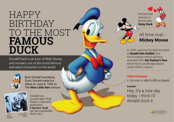 Happy Birthday To The Most Famous Duck -  Donald Duck Day