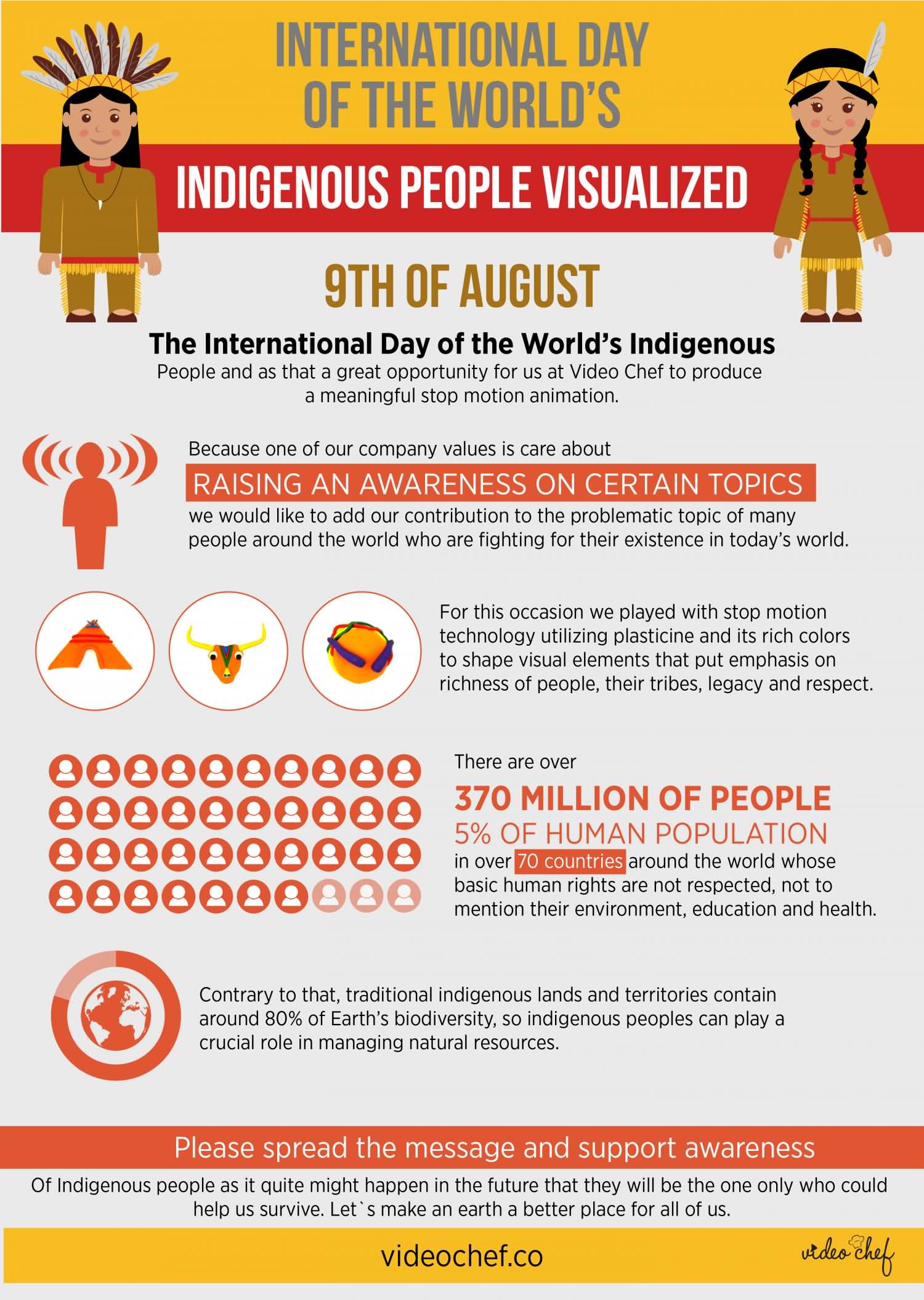 International Day Of The World’s Indigenous People Visualized 9th Of Augst