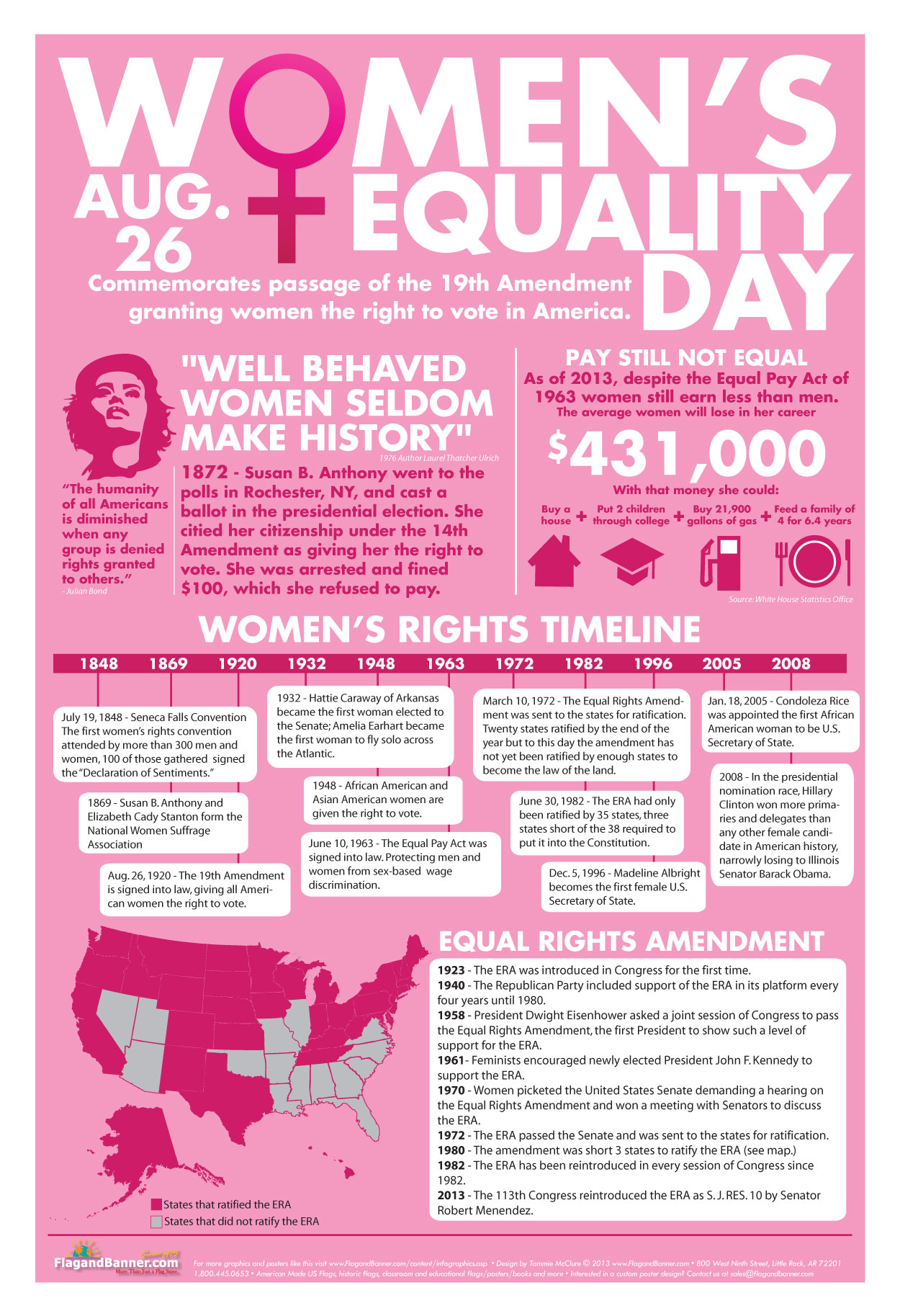 Women's Equality Day August 26th Poster Image