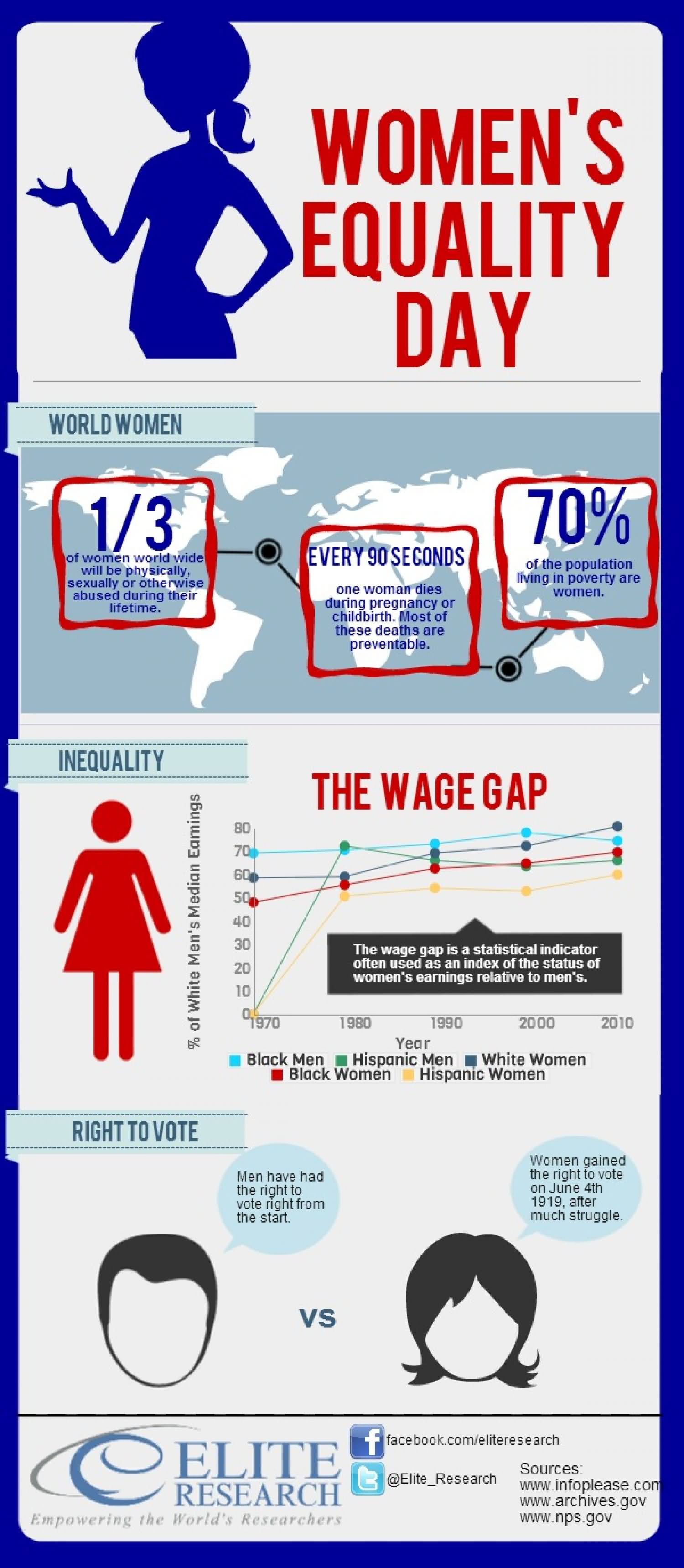 Women's Equality Day Infographic