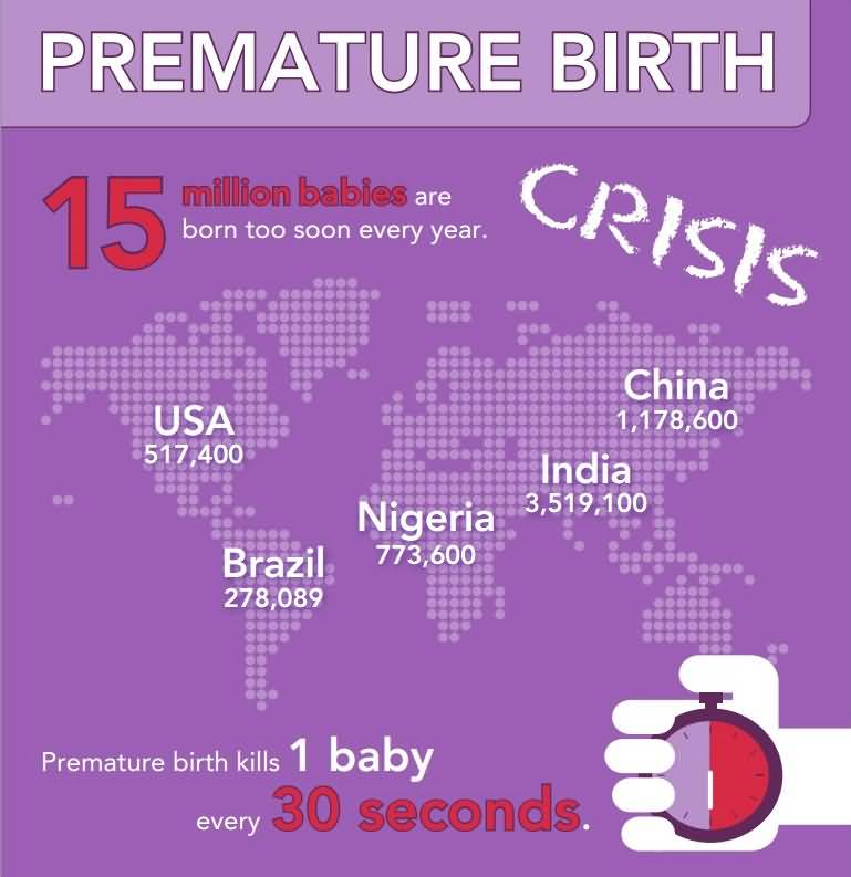 Premature Birth information World Prematurity Day