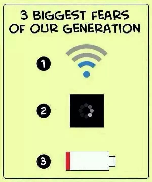 3 Biggest Fears Of Our Generation Funny Technology