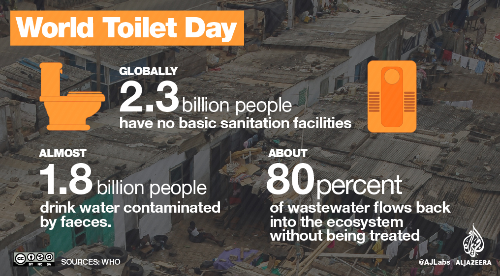 world toilet day information