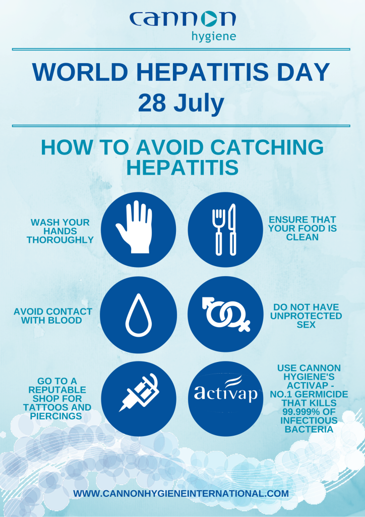 World Hepatitis Day 28 july poster