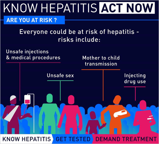 World Hepatitis Day know hepatitis get tested demand treatment
