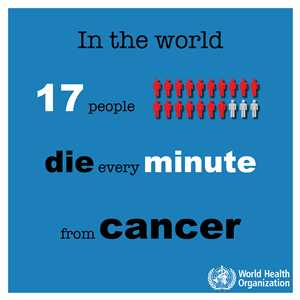 IN THe world 17 people die every minute from cancer world cancer day