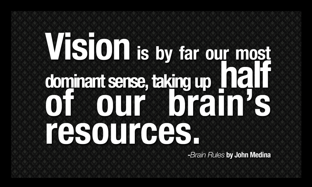 vision is by far our most dominant sense, taking up half of our brain’s resources.